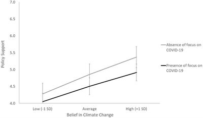 “If it weren’t for COVID-19…”: Counterfactual arguments influence support for climate change policies via cross-domain moral licensing or moral consistency effects